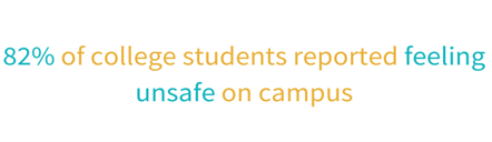 Campus Safety Stat