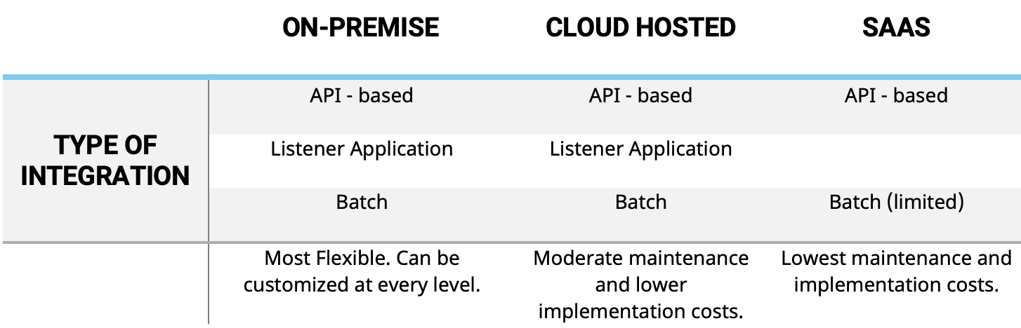 ERP Blog Chart