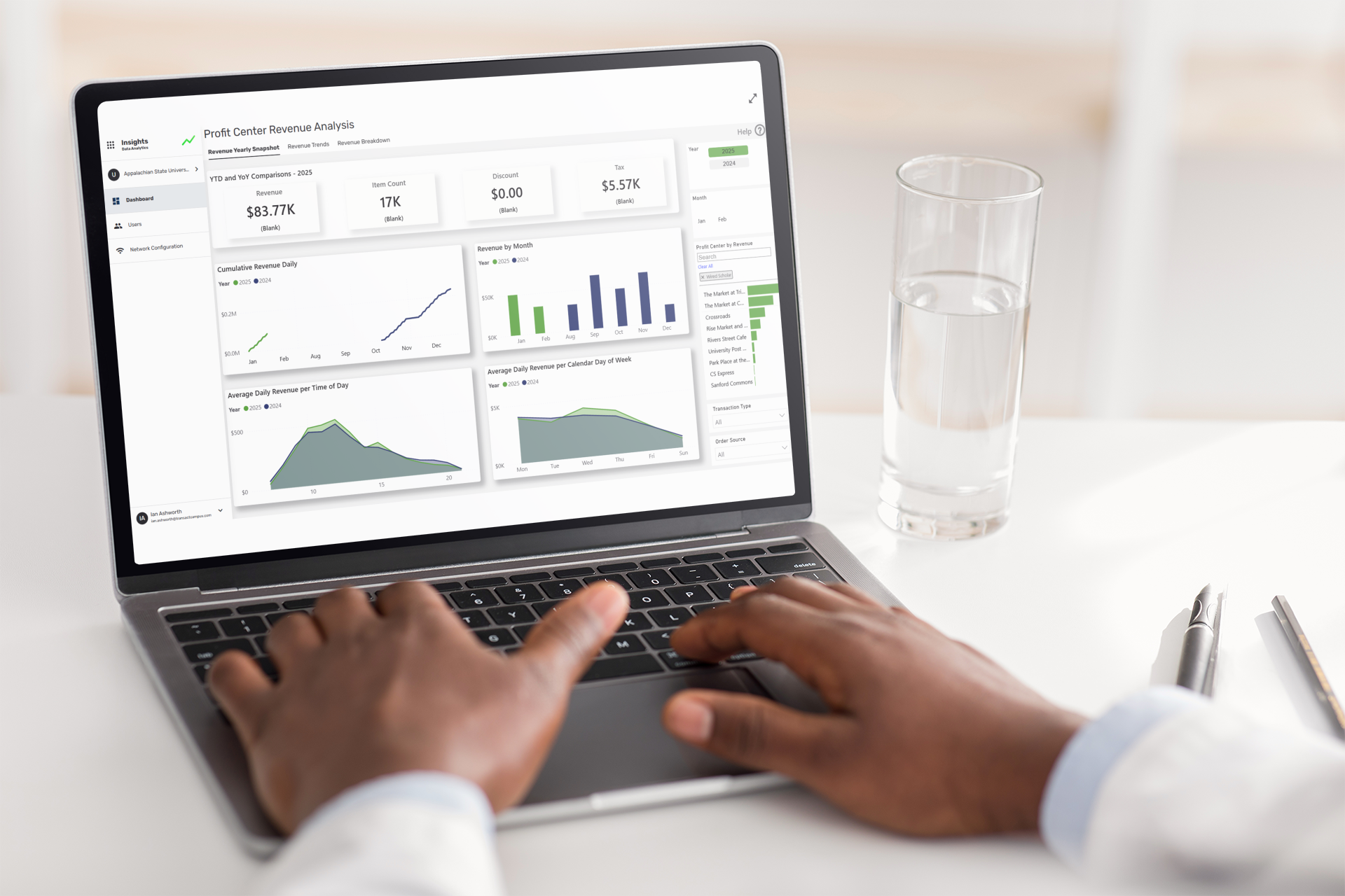 Profit Center Revenue Analysis