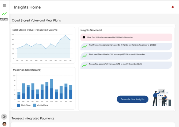 Example Transact Insights dashboard