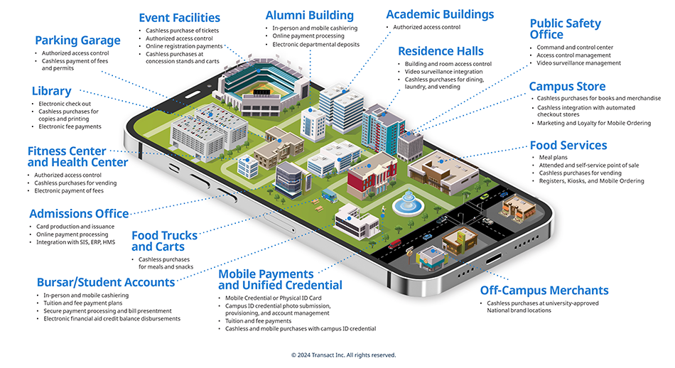 Campus Phone Map